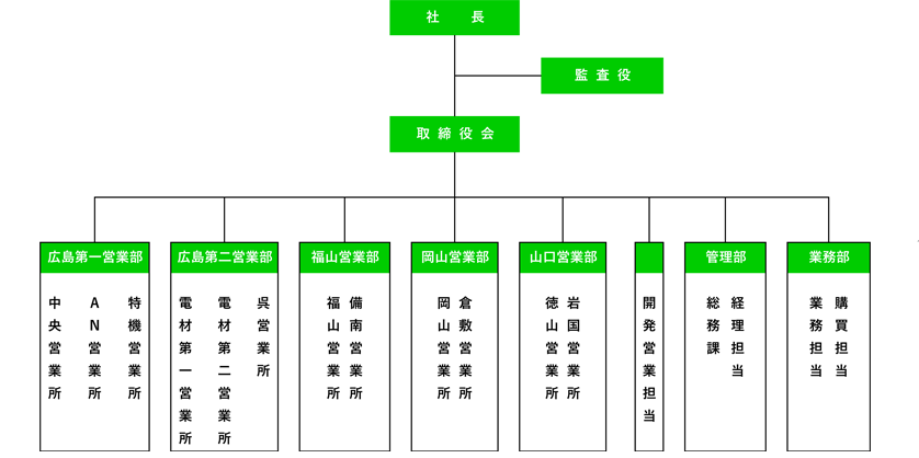 概要